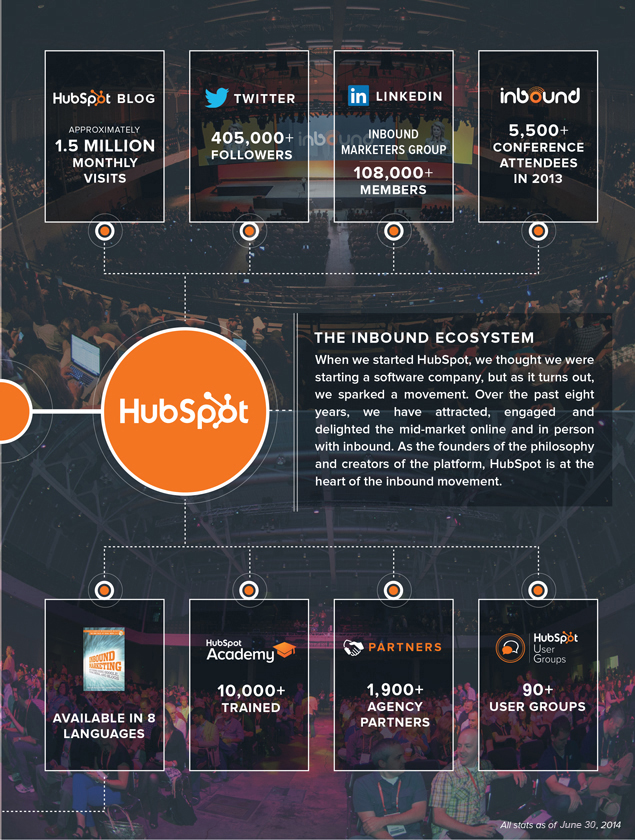 souce: sec.gov s-1 hubspot